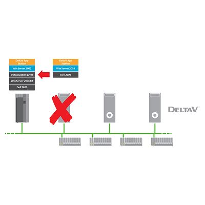 DeltaV SIS-P-DeltaV SIS with Electronic Marshalling